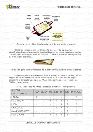Refrigeração comercial
CENTRO DE ENSINO DE TECNOLOGIAS 105
Detalhe de um filtro desidratante da linha comercial em corte.
Os filtros utilizados em condicionadores de ar não apresentam
substâncias dessecantes, sendo constituídos apenas por uma tela em malha,
por isto são conhecidos como “filtros tela”, podem apresentar saída para um
ou mais tubos capilares.
Filtro tela para condicionadores de ar com saída para dois tubos capilares.
Com o surgimento de diversos fluidos refrigerantes alternativos, várias
opções de filtros secadores foram desenvolvidas. A tabela que se segue
apresenta a aplicação dos tipos de filtros mais conhecidos em relação aos
fluidos refrigerantes.
Compatibilidade de filtros secadores com fluidos refrigerantes.
FLUIDOS
REFRIGERANTES
TELA SÍLICA XH5 XH6 XH7 XH9 UNIVERSAL
R22-CA X - - - - - X
R12, R22, R502 - X X X X X X
R134a - - - - X X X
R404A/R507 - - - X X X X
Blend´s HFC/HCFC - - - - - X X
R600a, R290 - - X X X X X
 
