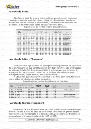 Refrigeração comercial
CENTRO DE ENSINO DE TECNOLOGIAS 133
-Vareta de Prata
São ligas a base de prata e cobre podendo possuir outros elementos
como zinco, cádmio, estanho, níquel, silício, etc. Possibilitam a união da
maioria dos metais ferrosos e não-ferrosos, com exceção do alumínio, do
magnésio, e de metais com ponto de fusão inferior à 800C.
Especificação de varetas de solda prata (Brastak).
-Vareta de latão - “Amarela”
O latão é uma liga utilizada na soldagem de equipamentos de trocadores
de calor.Possuem em sua constituição um alto teor de cobre. São empregadas
na união de tubulações de aço para indústria automotiva, pelo processo de
brasagem. Em varetas nuas, revestidas de lâminas, são indicadas para
brasagem de aço, cobre, bronze, metal duro e latões.
A utilizamos quando queremos unir tubos de ferro com ferro, ferro com
cobre, cobre com bronze ou cobre com cobre.
Especificação de varetas de solda amarela (Brastak)
-Vareta de fósforo (foscoper)
São metais de adição constituídos de cobre e fósforo no caso de Foscoper
e cobre, fósforo e prata no caso de Silfoscoper. Utilizadas em grande escala
nas indústrias de refrigeração e ar condicionado, pois suporta ao trabalho em
temperaturas entre aproximadamente -50C e 200C.
 