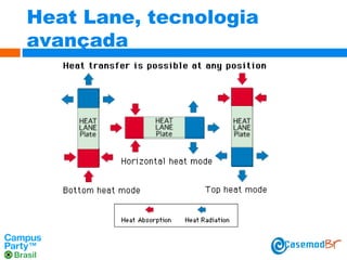 Heat Lane, tecnologia
avançada

 