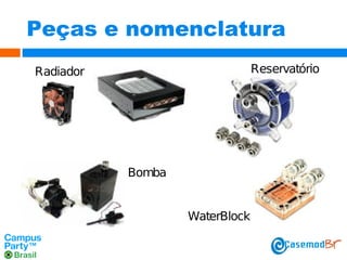 Peças e nomenclatura
Reservatório

Radiador

Bomba
WaterBlock

 