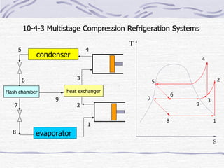 multistage compression refrigeration system