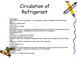 Circulation of
                   Refrigerant
•   Compressor
    cold vapor from the evaporator is compressed, raising it temperature and boiling
    point
    adiabatic compression
    T, b.p. ~ P
    work done on the gas
•   Condenser
    hot vapor from the compressor condenses outside the cold box, releasing latent heat
    isothermal, isobaric condensation (horizontal line on PV diagram)
    high temperature
    T (hot)
    latent heat of vaporization Q (hot)
•   Expansion valve (throttling valve)
    hot liquid from the condenser is depressurized, lowering its temperature and boiling
    point
    adiabatic, isochoric expansion (vertical line on PV diagram)
    T, b.p. ~ P
    no work done W = 0
•   Evaporator
    cold liquid from the expansion valve boils inside the cold box, absorbing latent heat
    isothermal, isobaric boiling (horizontal line on PV diagram)
    low temperature
    T (cold)
    latent heat of vaporization Q (cold)
 