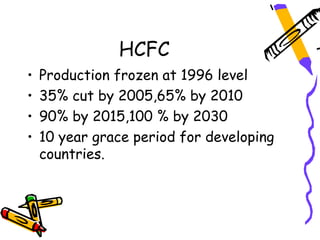 HCFC
•   Production frozen at 1996 level
•   35% cut by 2005,65% by 2010
•   90% by 2015,100 % by 2030
•   10 year grace period for developing
    countries.
 