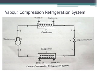 Basic Mechanical Engineering - Refrigeration | PDF