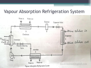Basic Mechanical Engineering - Refrigeration | PDF