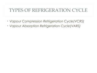 TYPES OF REFRIGERATION CYCLE 
• Vapour Compression Refrigeration Cycle(VCRS) 
• Vapour Absorption Refrigeration Cycle(VARS) 
 