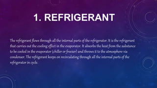 1. REFRIGERANT
The refrigerant flows through all the internal parts of the refrigerator. It is the refrigerant
that carries out the cooling effect in the evaporator. It absorbs the heat from the substance
to be cooled in the evaporator (chiller or freezer) and throws it to the atmosphere via
condenser. The refrigerant keeps on recirculating through all the internal parts of the
refrigerator in cycle.
 