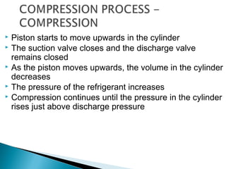  Piston starts to move upwards in the cylinder
 The suction valve closes and the discharge valve
remains closed
 As the piston moves upwards, the volume in the cylinder
decreases
 The pressure of the refrigerant increases
 Compression continues until the pressure in the cylinder
rises just above discharge pressure
 