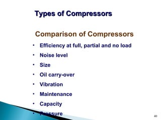 40
• Efficiency at full, partial and no load
• Noise level
• Size
• Oil carry-over
• Vibration
• Maintenance
• Capacity
• Pressure
Comparison of Compressors
Types of CompressorsTypes of Compressors
 