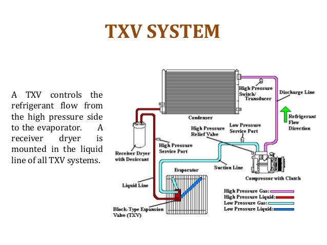 txv ac system diagram data wiring diagram blog ac system diagrams