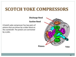 Suction Reed Vs Discharge Reed Refrigeration | PPT