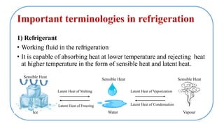 Important terminologies in refrigeration
1) Refrigerant
• Working fluid in the refrigeration
• It is capable of absorbing heat at lower temperature and rejecting heat
at higher temperature in the form of sensible heat and latent heat.
Ice Water Vapour
Latent Heat of Melting
Latent Heat of Freezing
Latent Heat of Vaporization
Latent Heat of Condensation
Sensible Heat
Sensible Heat Sensible Heat
 