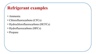 Refrigerant examples
• Ammonia
• Chlorofluorocarbons (CFCs)
• Hydrochlorofluorocarbons (HCFCs)
• Hydrofluorocarbons (HFCs)
• Propane
 