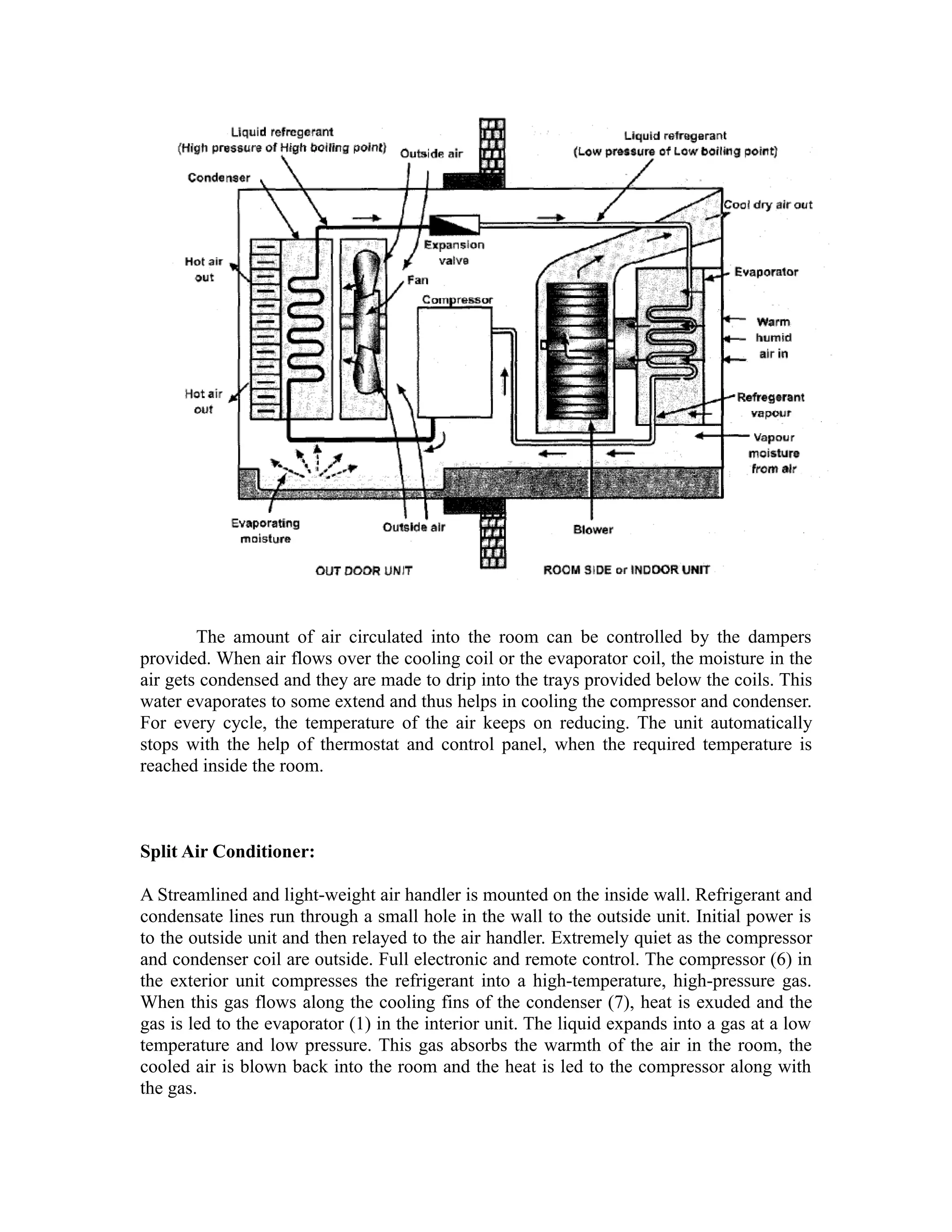 The amount of air circulated into the room can be controlled by the dampers
provided. When air flows over the cooling coil or the evaporator coil, the moisture in the
air gets condensed and they are made to drip into the trays provided below the coils. This
water evaporates to some extend and thus helps in cooling the compressor and condenser.
For every cycle, the temperature of the air keeps on reducing. The unit automatically
stops with the help of thermostat and control panel, when the required temperature is
reached inside the room.



Split Air Conditioner:

A Streamlined and light-weight air handler is mounted on the inside wall. Refrigerant and
condensate lines run through a small hole in the wall to the outside unit. Initial power is
to the outside unit and then relayed to the air handler. Extremely quiet as the compressor
and condenser coil are outside. Full electronic and remote control. The compressor (6) in
the exterior unit compresses the refrigerant into a high-temperature, high-pressure gas.
When this gas flows along the cooling fins of the condenser (7), heat is exuded and the
gas is led to the evaporator (1) in the interior unit. The liquid expands into a gas at a low
temperature and low pressure. This gas absorbs the warmth of the air in the room, the
cooled air is blown back into the room and the heat is led to the compressor along with
the gas.
 