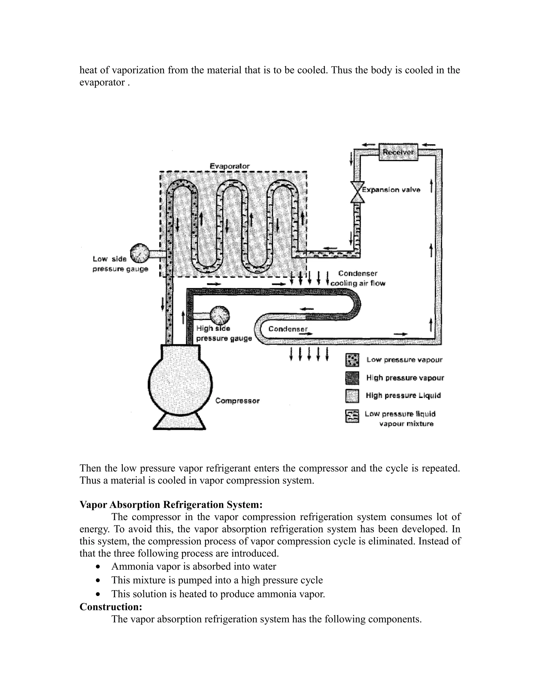 heat of vaporization from the material that is to be cooled. Thus the body is cooled in the
evaporator .




Then the low pressure vapor refrigerant enters the compressor and the cycle is repeated.
Thus a material is cooled in vapor compression system.

Vapor Absorption Refrigeration System:
        The compressor in the vapor compression refrigeration system consumes lot of
energy. To avoid this, the vapor absorption refrigeration system has been developed. In
this system, the compression process of vapor compression cycle is eliminated. Instead of
that the three following process are introduced.
    • Ammonia vapor is absorbed into water
    • This mixture is pumped into a high pressure cycle
    • This solution is heated to produce ammonia vapor.
Construction:
        The vapor absorption refrigeration system has the following components.
 