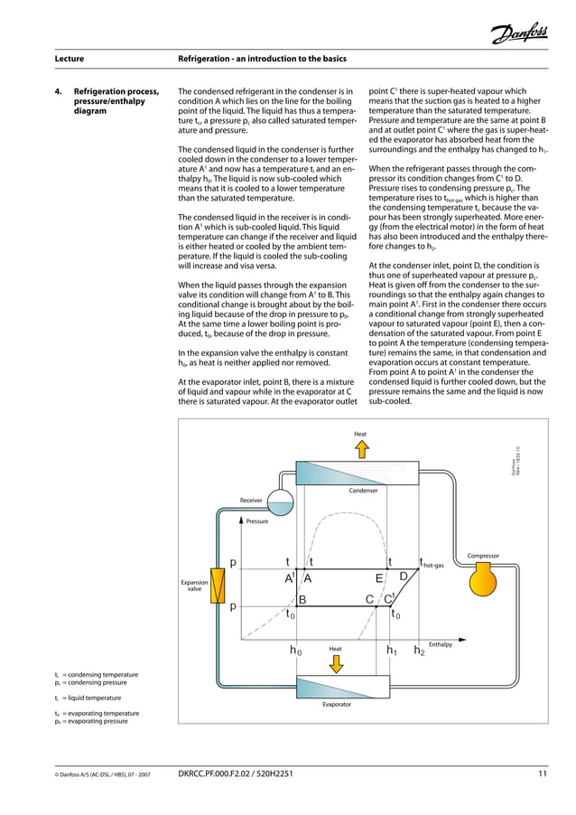 Danfoss Industrial Refrigerationan - An introduction to the basics | PDF