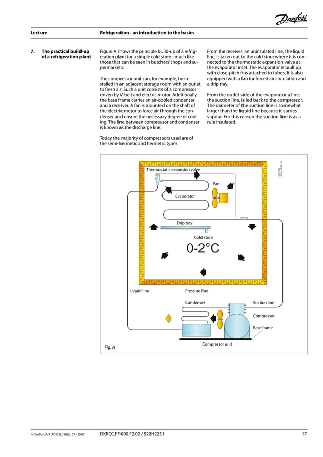 Danfoss Industrial Refrigerationan - An introduction to the basics | PDF