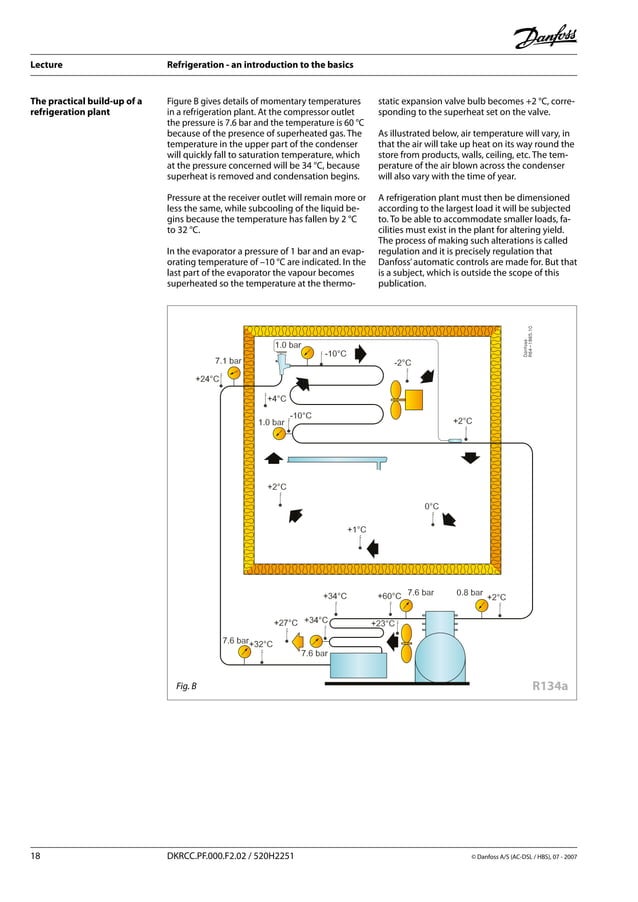 Danfoss Industrial Refrigerationan - An introduction to the basics | PDF
