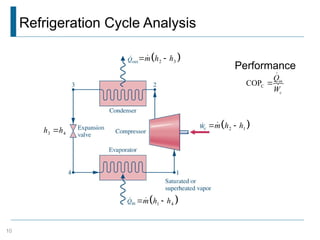 Comprehensive Overview of the Vapor Compression Refrigeration Cycle and ...