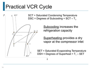 Comprehensive Overview of the Vapor Compression Refrigeration Cycle and ...