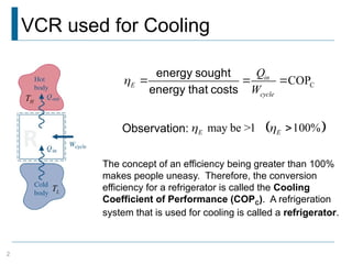 Comprehensive Overview of the Vapor Compression Refrigeration Cycle and ...