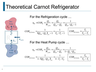 Comprehensive Overview of the Vapor Compression Refrigeration Cycle and ...