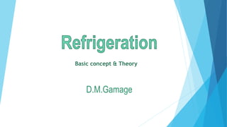D.M.Gamage
Basic concept & Theory
 