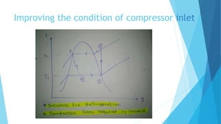 Improving the condition of compressor inlet
 