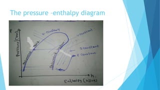 The pressure –enthalpy diagram
 