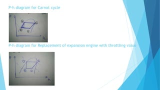 P-h diagram for Carnot cycle
P-h diagram for Replacement of expansion engine with throttling value
 