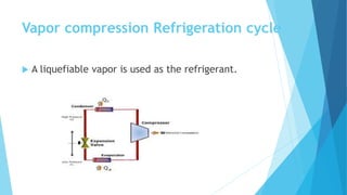 Vapor compression Refrigeration cycle
 A liquefiable vapor is used as the refrigerant.
 