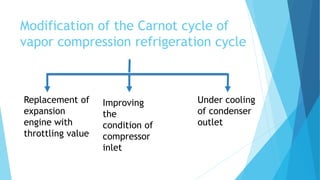 Modification of the Carnot cycle of
vapor compression refrigeration cycle
Replacement of
expansion
engine with
throttling value
Improving
the
condition of
compressor
inlet
Under cooling
of condenser
outlet
 