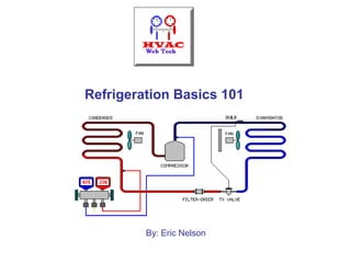 Refrigeration Basics Ppt