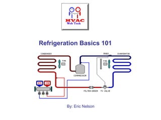 Refrigeration Basics 101
By: Eric Nelson
 