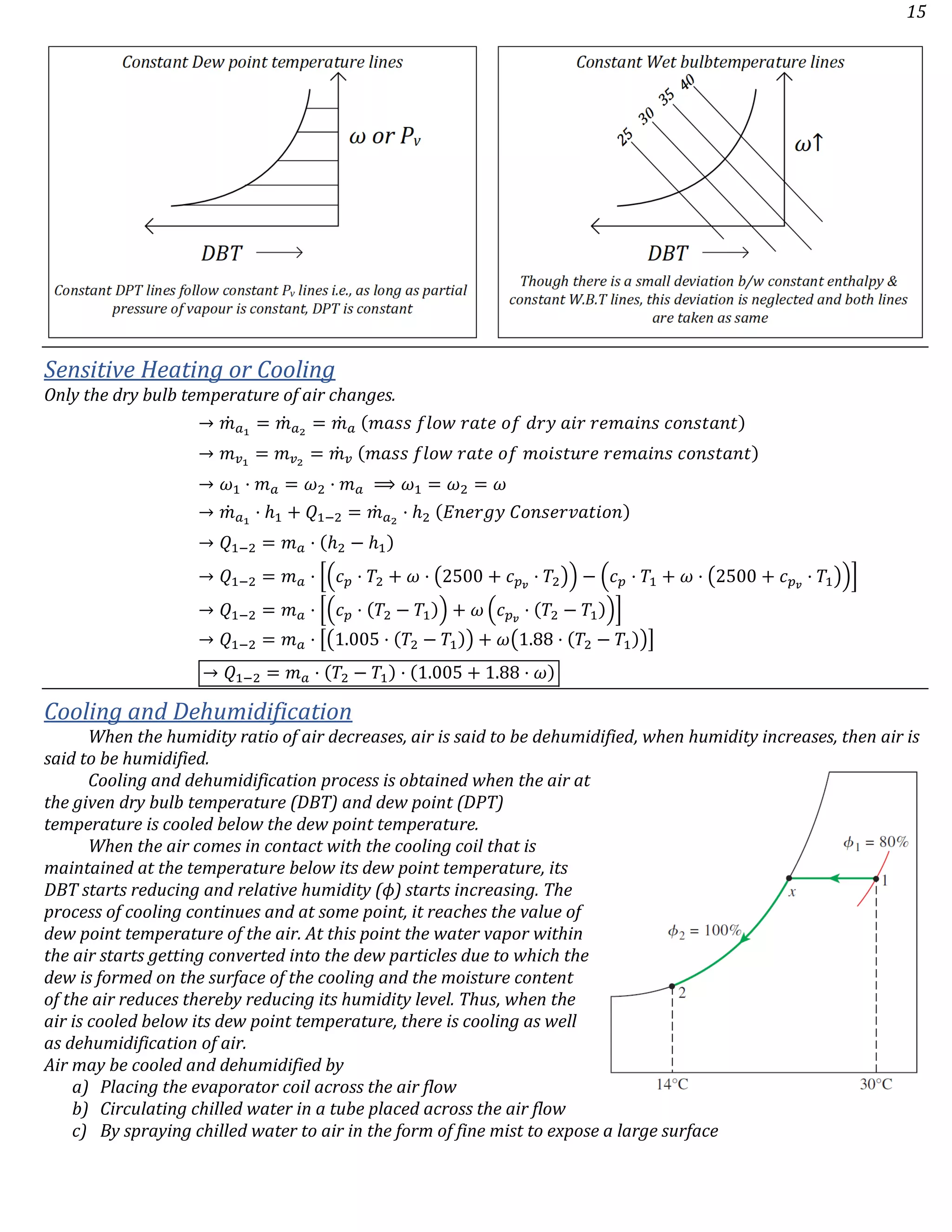 Refrigeration and air conditioning notes for gate PDF
