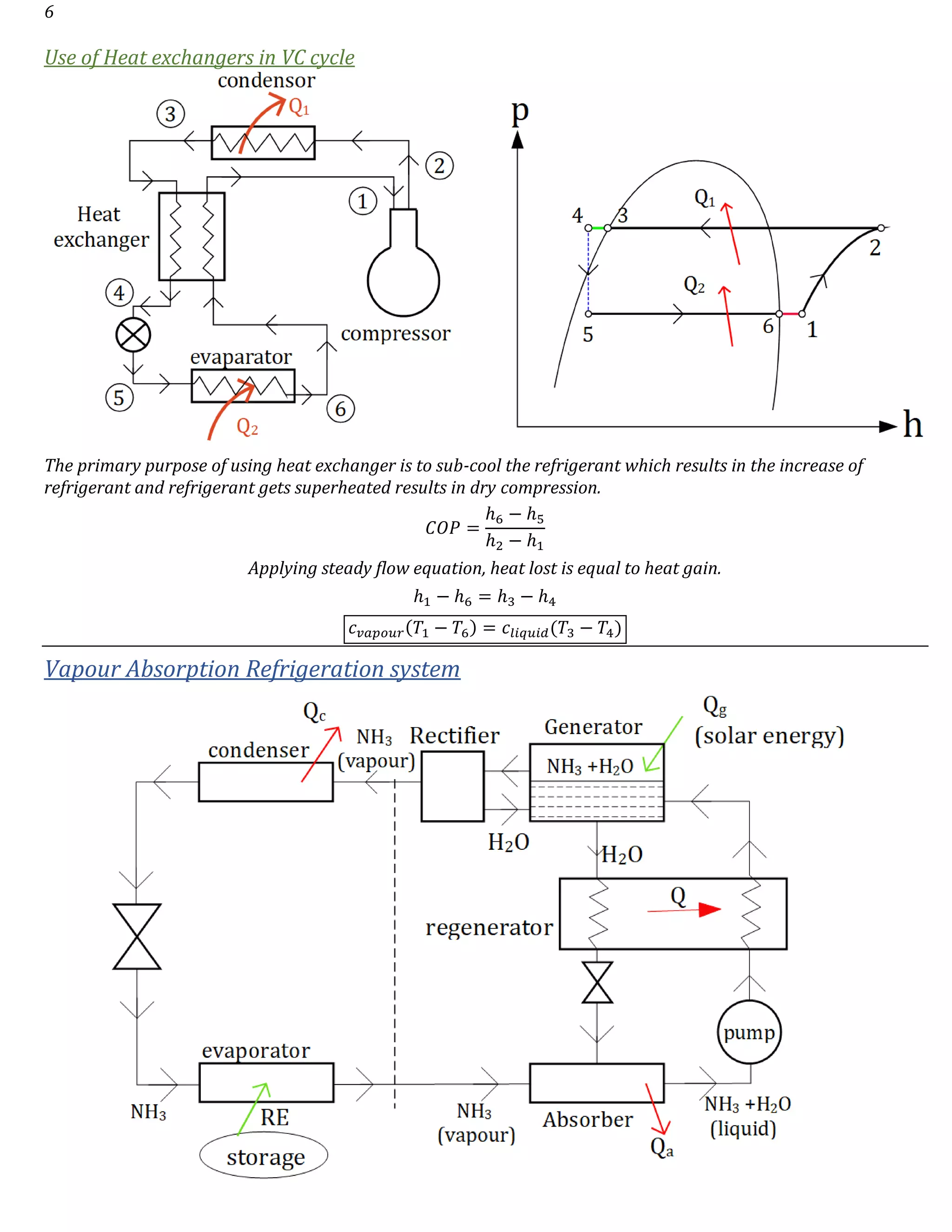 Refrigeration and air conditioning notes for gate PDF