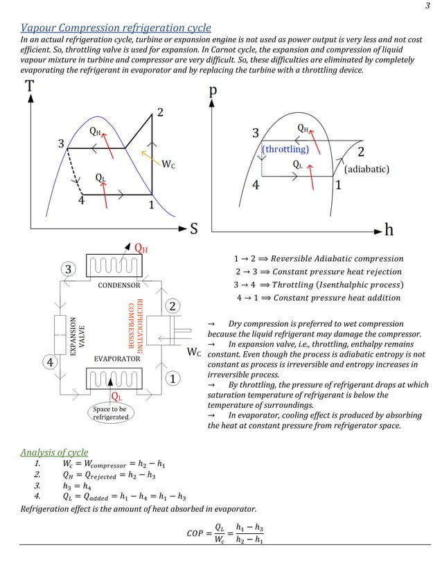 Refrigeration and air conditioning notes for gate