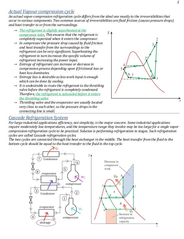 Refrigeration and air conditioning notes for gate