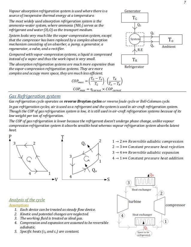Refrigeration and air conditioning notes for gate