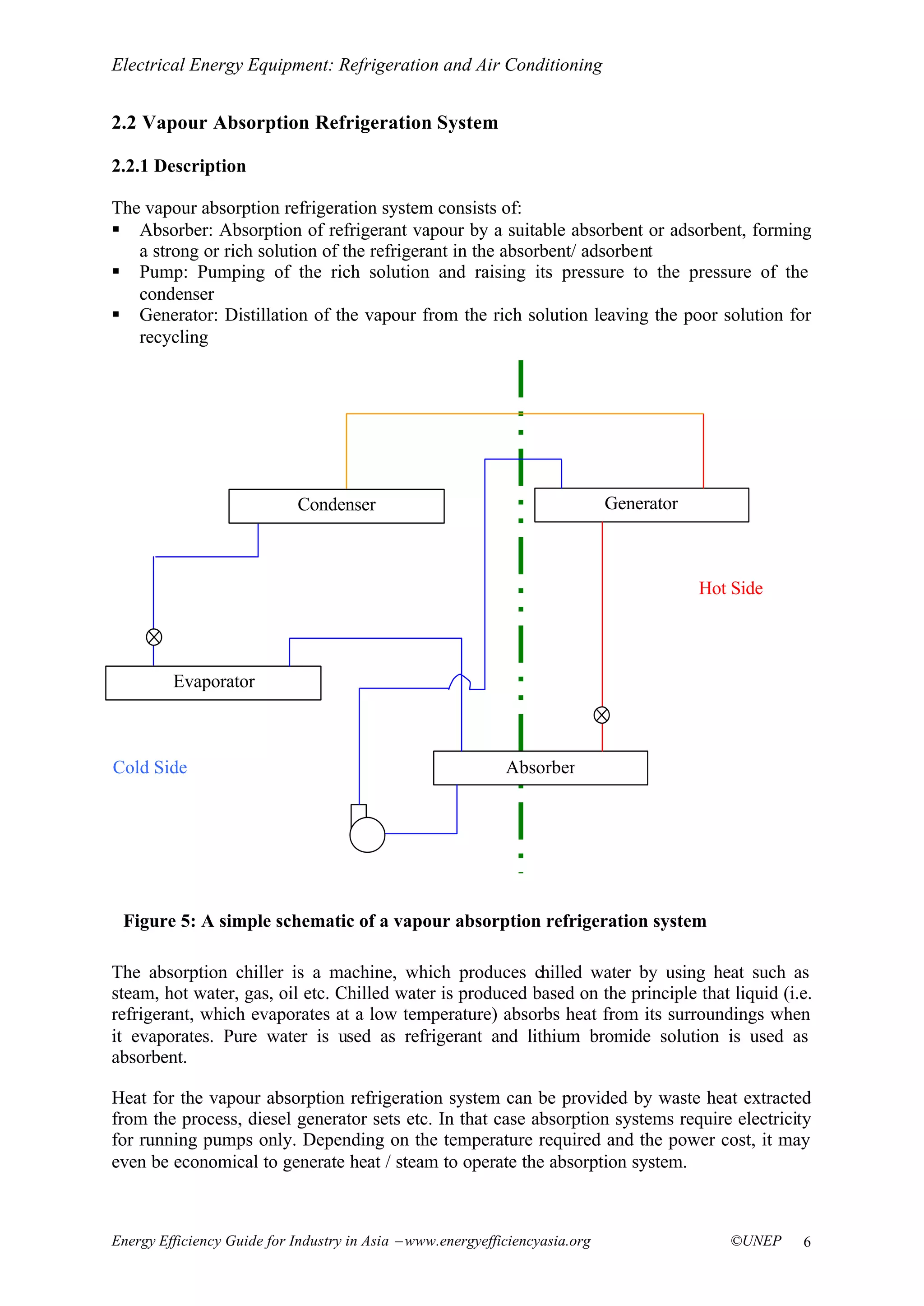 Refrigeration and air conditioning | PDF