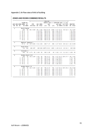 HVAC System Analysis of two-storey hospital building | PDF