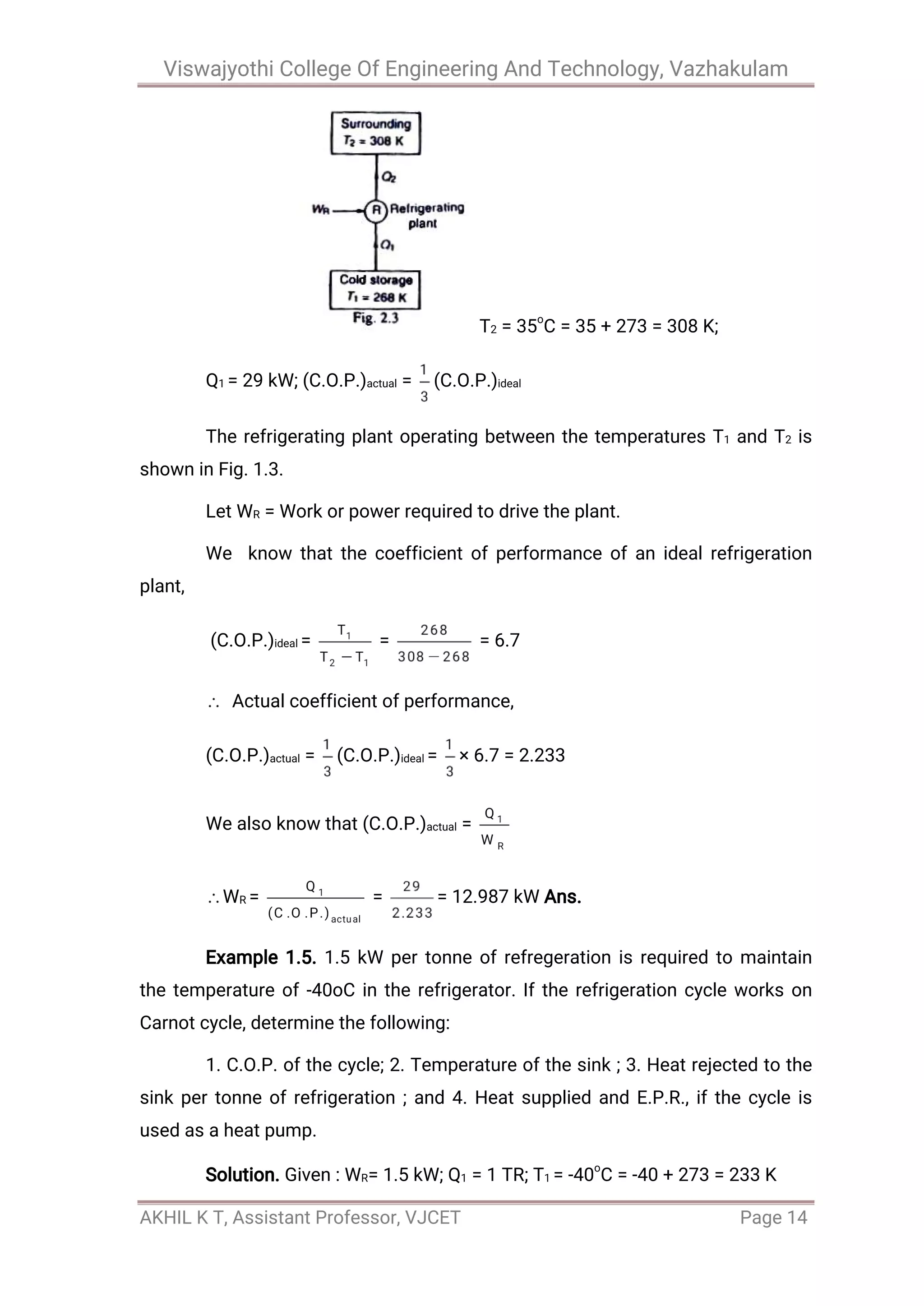 Viswajyothi College Of Engineering And Technology, Vazhakulam
AKHIL K T, Assistant Professor, VJCET Page 14
T2 = 35
o
C = 35 + 273 = 308 K;
Q1 = 29 kW; (C.O.P.)actual = (C.O.P.)ideal
The refrigerating plant operating between the temperatures T1 and T2 is
shown in Fig. 1.3.
Let WR = Work or power required to drive the plant.
We know that the coefficient of performance of an ideal refrigeration
plant,
(C.O.P.)ideal = = = 6.7
Actual coefficient of performance,
(C.O.P.)actual = (C.O.P.)ideal = × 6.7 = 2.233
We also know that (C.O.P.)actual =
WR = = = 12.987 kW Ans.
Example 1.5. 1.5 kW per tonne of refregeration is required to maintain
the temperature of -40oC in the refrigerator. If the refrigeration cycle works on
Carnot cycle, determine the following:
1. C.O.P. of the cycle; 2. Temperature of the sink ; 3. Heat rejected to the
sink per tonne of refrigeration ; and 4. Heat supplied and E.P.R., if the cycle is
used as a heat pump.
Solution. Given : WR= 1.5 kW; Q1 = 1 TR; T1 = -40o
C = -40 + 273 = 233 K
 