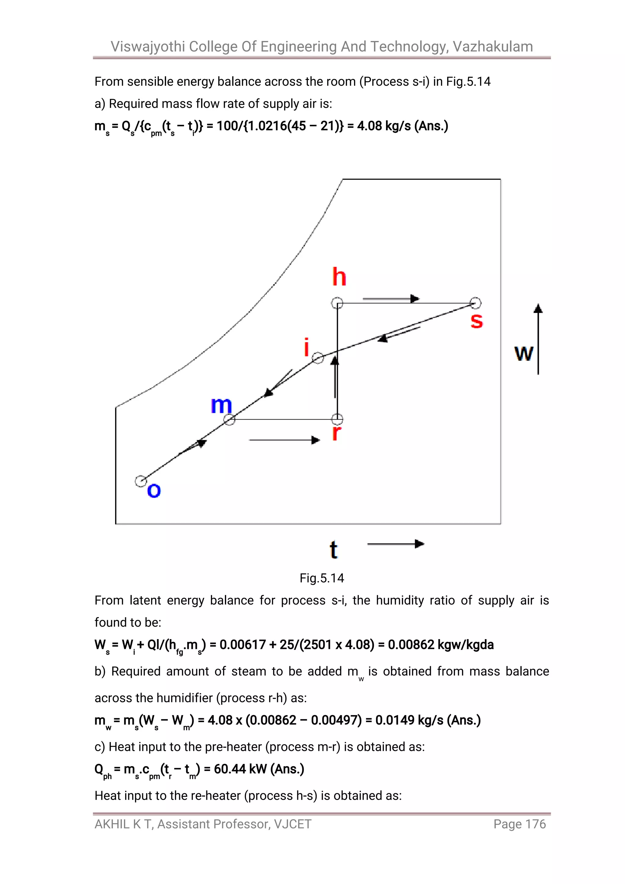 Viswajyothi College Of Engineering And Technology, Vazhakulam
AKHIL K T, Assistant Professor, VJCET Page 176
From sensible energy balance across the room (Process s-i) in Fig.5.14
a) Required mass flow rate of supply air is:
ms
= Qs
/{cpm
(ts
– ti
)} = 100/{1.0216(45 – 21)} = 4.08 kg/s (Ans.)
Fig.5.14
From latent energy balance for process s-i, the humidity ratio of supply air is
found to be:
Ws
= Wi
+ Ql/(hfg
.ms
) = 0.00617 + 25/(2501 x 4.08) = 0.00862 kgw/kgda
b) Required amount of steam to be added mw
is obtained from mass balance
across the humidifier (process r-h) as:
mw
= ms
(Ws
– Wm
) = 4.08 x (0.00862 – 0.00497) = 0.0149 kg/s (Ans.)
c) Heat input to the pre-heater (process m-r) is obtained as:
Qph
= ms
.cpm
(tr
– tm
) = 60.44 kW (Ans.)
Heat input to the re-heater (process h-s) is obtained as:
 