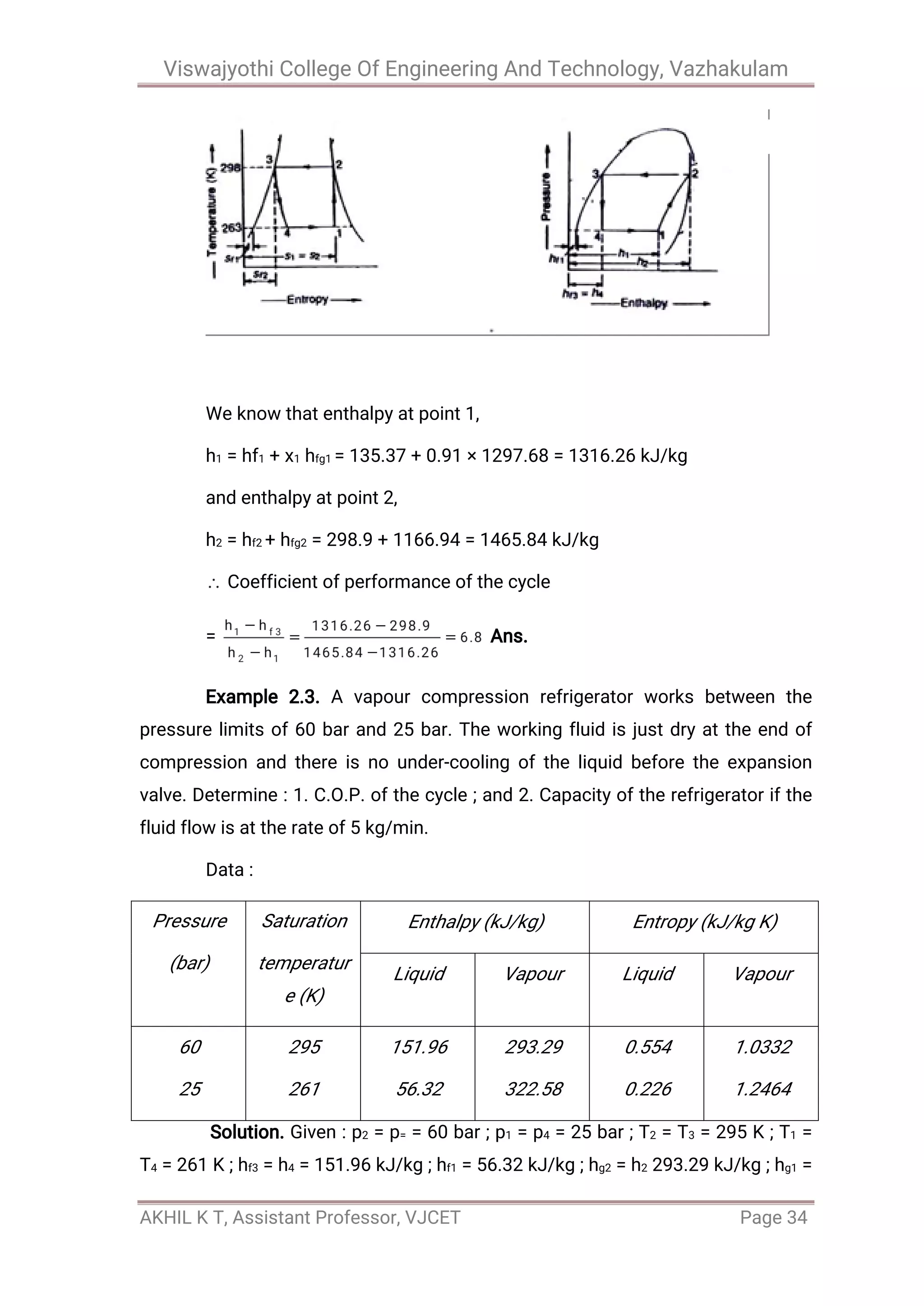 Viswajyothi College Of Engineering And Technology, Vazhakulam
AKHIL K T, Assistant Professor, VJCET Page 34
We know that enthalpy at point 1,
h1 = hf1 + x1 hfg1 = 135.37 + 0.91 × 1297.68 = 1316.26 kJ/kg
and enthalpy at point 2,
h2 = hf2 + hfg2 = 298.9 + 1166.94 = 1465.84 kJ/kg
Coefficient of performance of the cycle
= Ans.
Example 2.3. A vapour compression refrigerator works between the
pressure limits of 60 bar and 25 bar. The working fluid is just dry at the end of
compression and there is no under-cooling of the liquid before the expansion
valve. Determine : 1. C.O.P. of the cycle ; and 2. Capacity of the refrigerator if the
fluid flow is at the rate of 5 kg/min.
Data :
Pressure
(bar)
Saturation
temperatur
e (K)
Enthalpy (kJ/kg) Entropy (kJ/kg K)
Liquid Vapour Liquid Vapour
60
25
295
261
151.96
56.32
293.29
322.58
0.554
0.226
1.0332
1.2464
Solution. Given : p2 = p= = 60 bar ; p1 = p4 = 25 bar ; T2 = T3 = 295 K ; T1 =
T4 = 261 K ; hf3 = h4 = 151.96 kJ/kg ; hf1 = 56.32 kJ/kg ; hg2 = h2 293.29 kJ/kg ; hg1 =
 