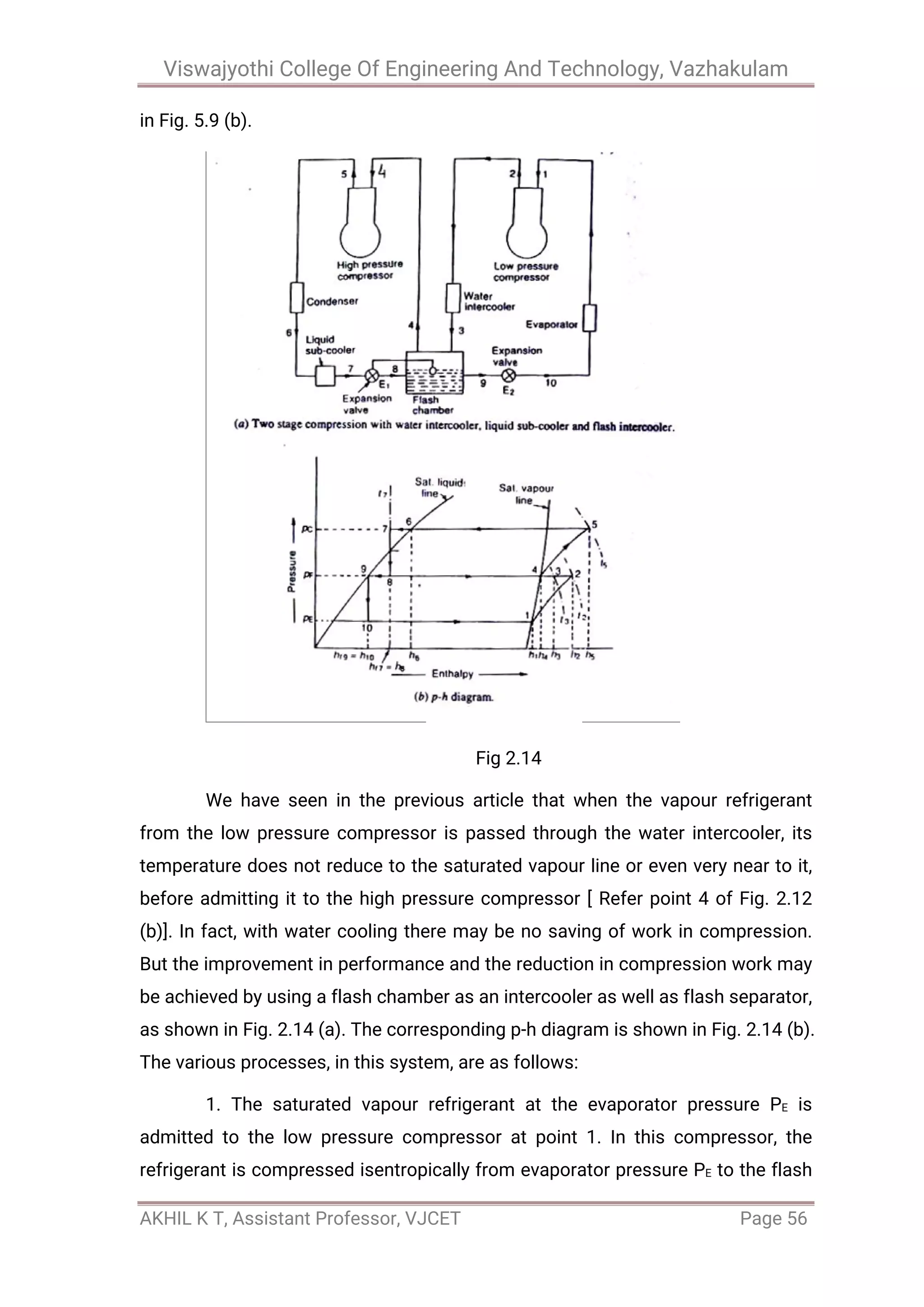 Viswajyothi College Of Engineering And Technology, Vazhakulam
AKHIL K T, Assistant Professor, VJCET Page 56
in Fig. 5.9 (b).
Fig 2.14
We have seen in the previous article that when the vapour refrigerant
from the low pressure compressor is passed through the water intercooler, its
temperature does not reduce to the saturated vapour line or even very near to it,
before admitting it to the high pressure compressor [ Refer point 4 of Fig. 2.12
(b)]. In fact, with water cooling there may be no saving of work in compression.
But the improvement in performance and the reduction in compression work may
be achieved by using a flash chamber as an intercooler as well as flash separator,
as shown in Fig. 2.14 (a). The corresponding p-h diagram is shown in Fig. 2.14 (b).
The various processes, in this system, are as follows:
1. The saturated vapour refrigerant at the evaporator pressure PE is
admitted to the low pressure compressor at point 1. In this compressor, the
refrigerant is compressed isentropically from evaporator pressure PE to the flash
 