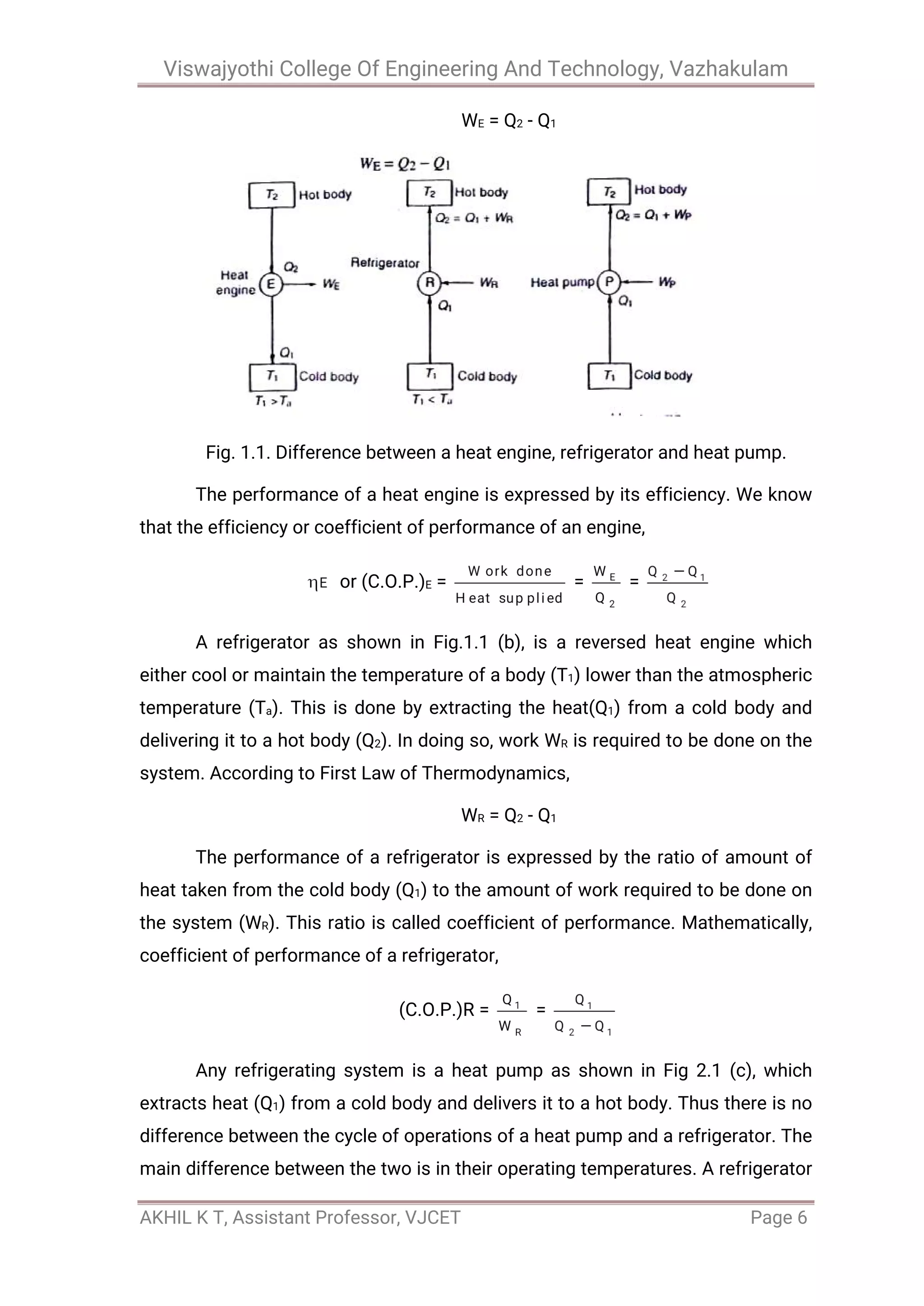 Viswajyothi College Of Engineering And Technology, Vazhakulam
AKHIL K T, Assistant Professor, VJCET Page 6
WE = Q2 - Q1
Fig. 1.1. Difference between a heat engine, refrigerator and heat pump.
The performance of a heat engine is expressed by its efficiency. We know
that the efficiency or coefficient of performance of an engine,
or (C.O.P.)E = = =
A refrigerator as shown in Fig.1.1 (b), is a reversed heat engine which
either cool or maintain the temperature of a body (T1) lower than the atmospheric
temperature (Ta). This is done by extracting the heat(Q1) from a cold body and
delivering it to a hot body (Q2). In doing so, work WR is required to be done on the
system. According to First Law of Thermodynamics,
WR = Q2 - Q1
The performance of a refrigerator is expressed by the ratio of amount of
heat taken from the cold body (Q1) to the amount of work required to be done on
the system (WR). This ratio is called coefficient of performance. Mathematically,
coefficient of performance of a refrigerator,
(C.O.P.)R = =
Any refrigerating system is a heat pump as shown in Fig 2.1 (c), which
extracts heat (Q1) from a cold body and delivers it to a hot body. Thus there is no
difference between the cycle of operations of a heat pump and a refrigerator. The
main difference between the two is in their operating temperatures. A refrigerator
 
