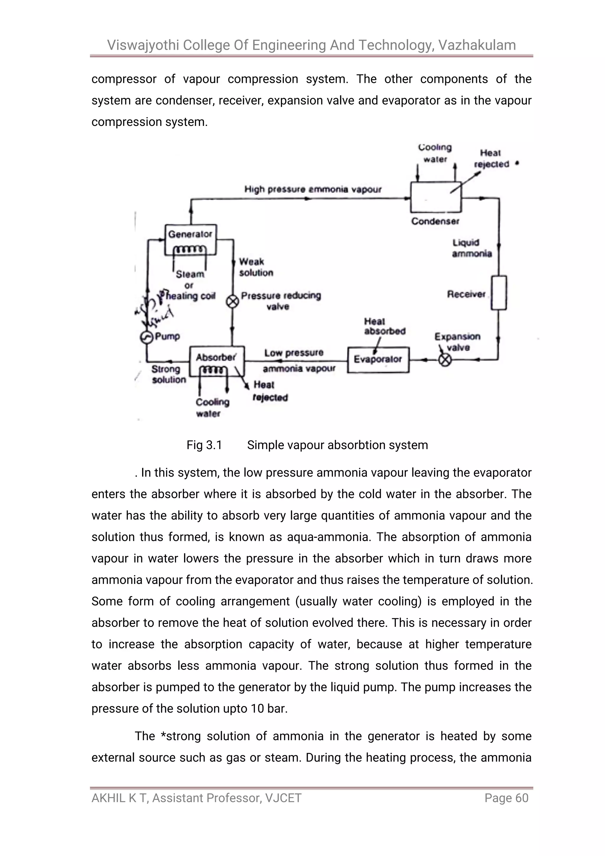 Viswajyothi College Of Engineering And Technology, Vazhakulam
AKHIL K T, Assistant Professor, VJCET Page 60
compressor of vapour compression system. The other components of the
system are condenser, receiver, expansion valve and evaporator as in the vapour
compression system.
Fig 3.1 Simple vapour absorbtion system
. In this system, the low pressure ammonia vapour leaving the evaporator
enters the absorber where it is absorbed by the cold water in the absorber. The
water has the ability to absorb very large quantities of ammonia vapour and the
solution thus formed, is known as aqua-ammonia. The absorption of ammonia
vapour in water lowers the pressure in the absorber which in turn draws more
ammonia vapour from the evaporator and thus raises the temperature of solution.
Some form of cooling arrangement (usually water cooling) is employed in the
absorber to remove the heat of solution evolved there. This is necessary in order
to increase the absorption capacity of water, because at higher temperature
water absorbs less ammonia vapour. The strong solution thus formed in the
absorber is pumped to the generator by the liquid pump. The pump increases the
pressure of the solution upto 10 bar.
The *strong solution of ammonia in the generator is heated by some
external source such as gas or steam. During the heating process, the ammonia
 