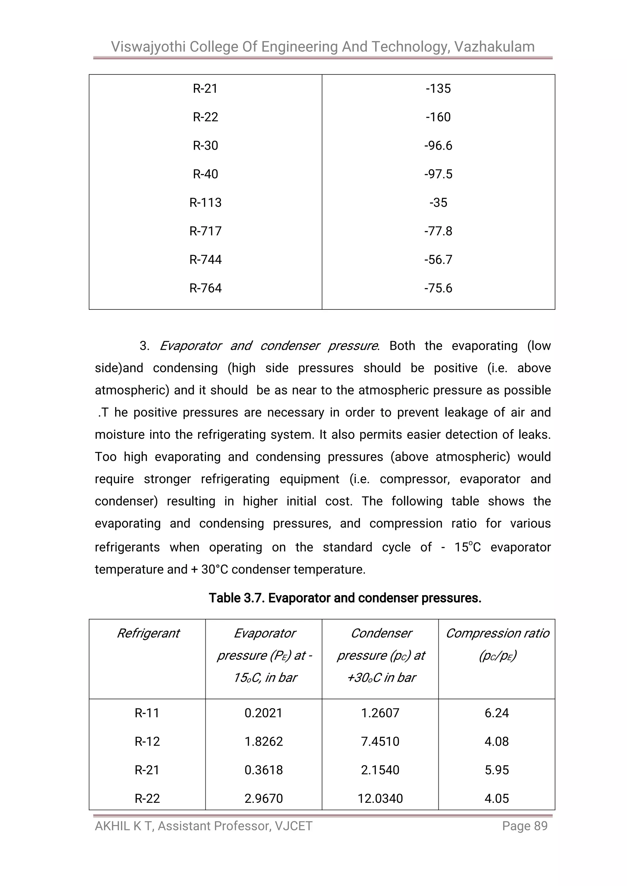 Viswajyothi College Of Engineering And Technology, Vazhakulam
AKHIL K T, Assistant Professor, VJCET Page 89
R-21
R-22
R-30
R-40
R-113
R-717
R-744
R-764
-135
-160
-96.6
-97.5
-35
-77.8
-56.7
-75.6
3. Evaporator and condenser pressure. Both the evaporating (low
side)and condensing (high side pressures should be positive (i.e. above
atmospheric) and it should be as near to the atmospheric pressure as possible
.T he positive pressures are necessary in order to prevent leakage of air and
moisture into the refrigerating system. It also permits easier detection of leaks.
Too high evaporating and condensing pressures (above atmospheric) would
require stronger refrigerating equipment (i.e. compressor, evaporator and
condenser) resulting in higher initial cost. The following table shows the
evaporating and condensing pressures, and compression ratio for various
refrigerants when operating on the standard cycle of - 15
o
C evaporator
temperature and + 30°C condenser temperature.
Table 3.7. Evaporator and condenser pressures.
Refrigerant Evaporator
pressure (PE) at -
15oC, in bar
Condenser
pressure (pC) at
+30oC in bar
Compression ratio
(pC/pE)
R-11
R-12
R-21
R-22
0.2021
1.8262
0.3618
2.9670
1.2607
7.4510
2.1540
12.0340
6.24
4.08
5.95
4.05
 