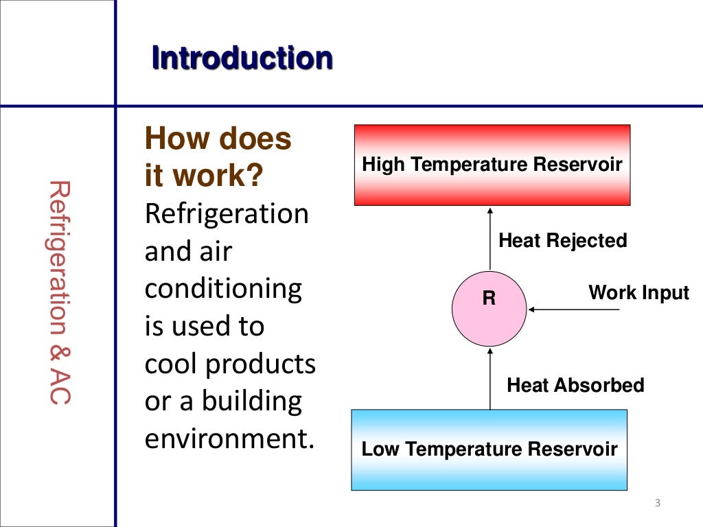 Refrigeration and air conditioning ppt