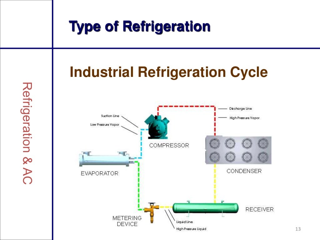Refrigeration and air conditioning ppt